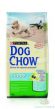 Dog Chow Puppy     , 2.5 